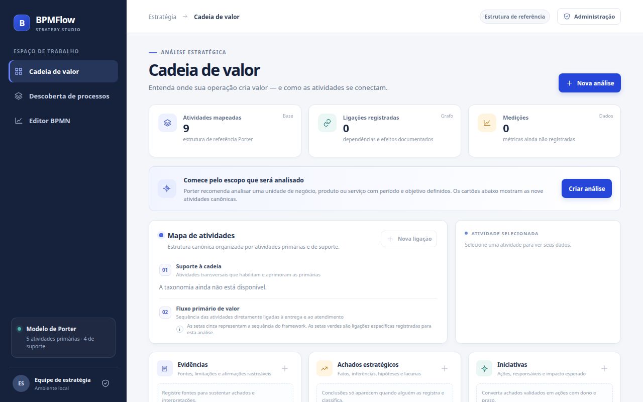 Workspace de cadeia de valor do BPMFlow